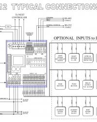 בקר כניסות INPUTS דגם IN12